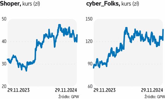 Prezes Cyber_Folks: Pierwotny Fokus na Shoper, Celuje w Rynki Zagraniczne
